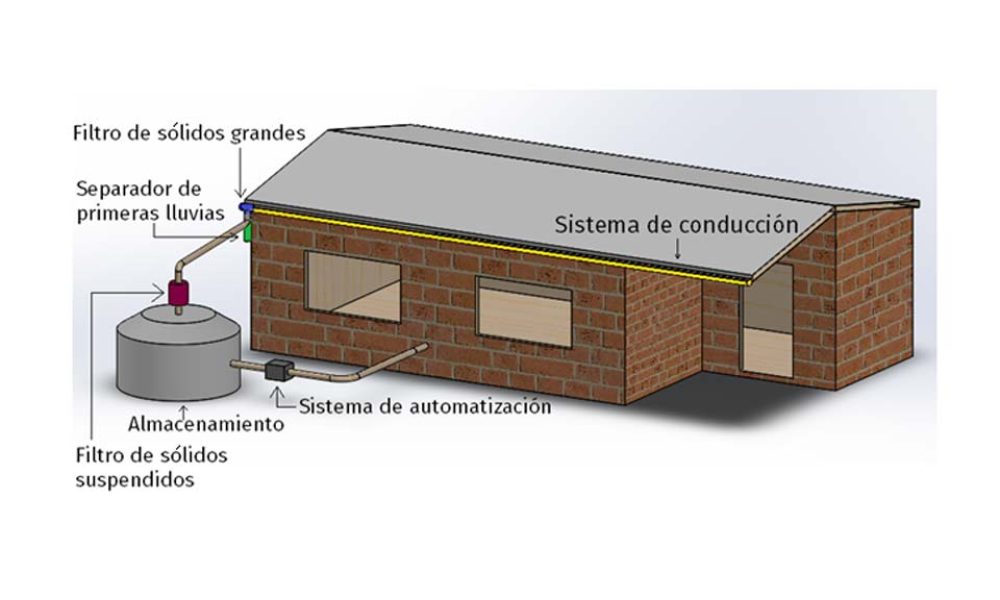 CAPTACION-AGUA